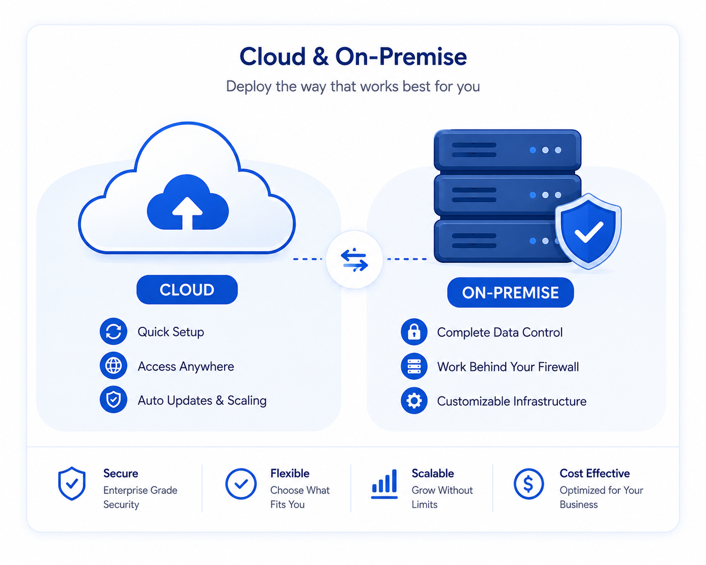 Cloud